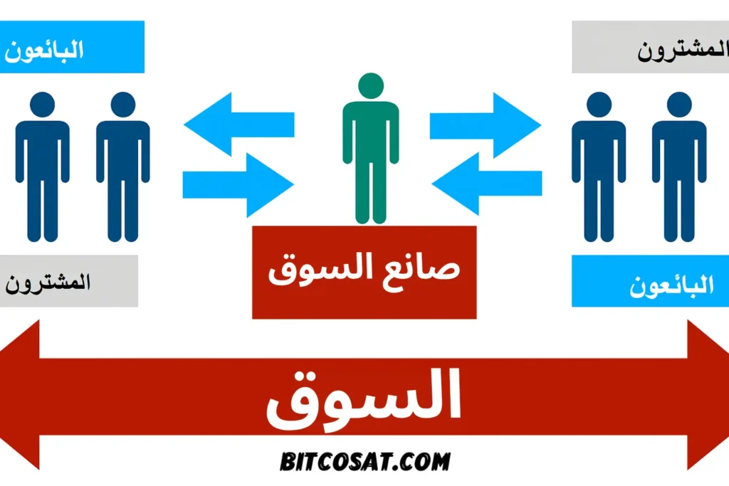 صورة تشرح دور صانع السوق